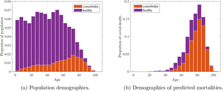 Fig. 2: