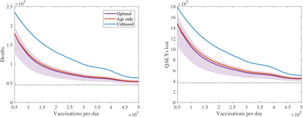 Fig. 7: