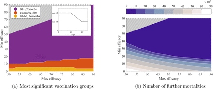 Fig. 8: