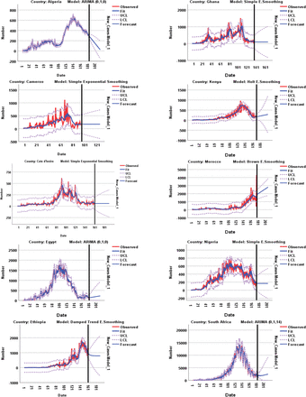 Figure 4:
