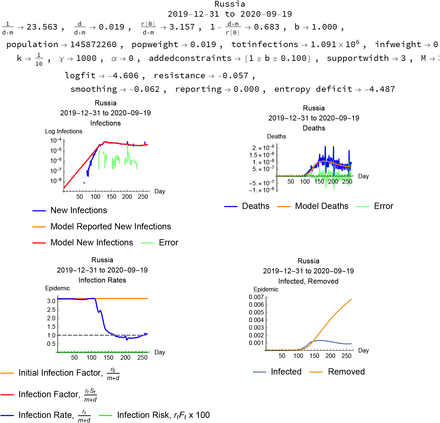 Figure 10: