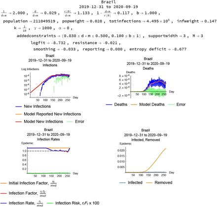 Figure 12: