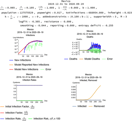 Figure 13: