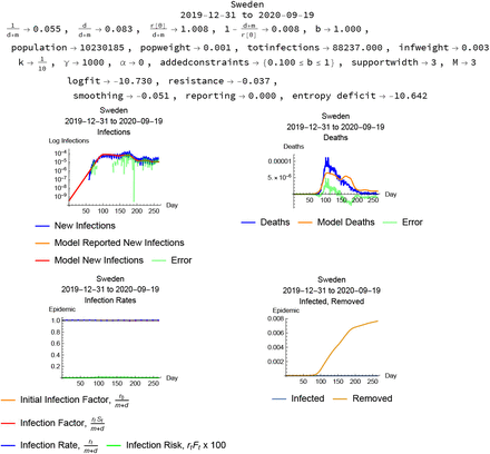 Figure 14: