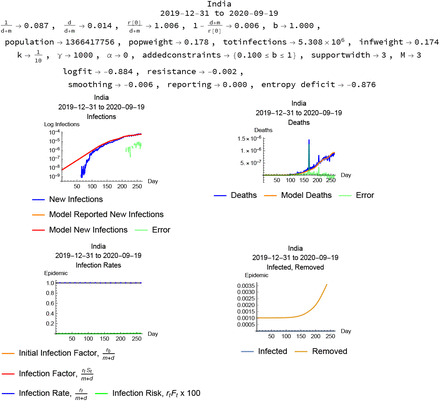 Figure 15: