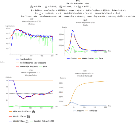 Figure 4:
