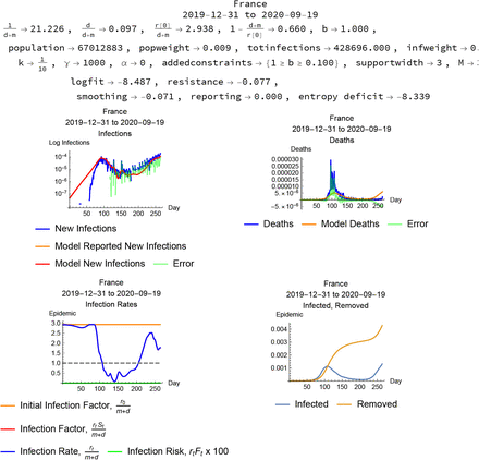 Figure 7:
