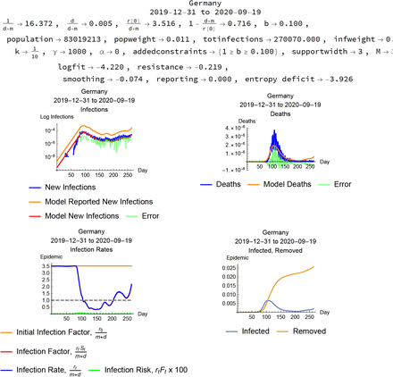 Figure 9: