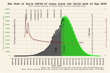 Figure 3: