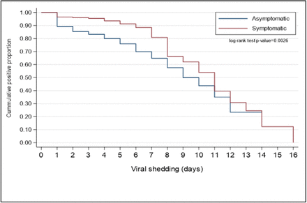 Fig 3: