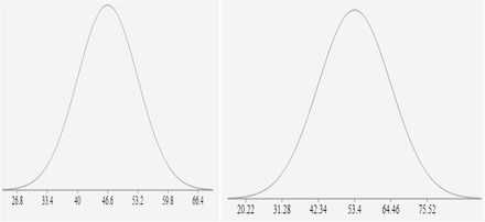 FIG 3: