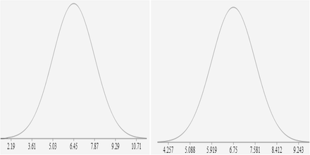 FIG 5.