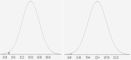 FIG 6.