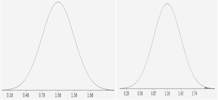 Fig 9.