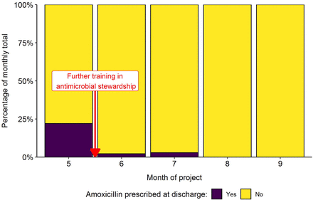 Supplementary Figure 2.