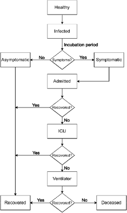 Figure 1: