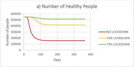Figure 2: