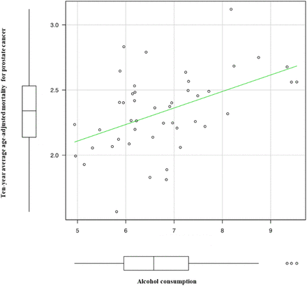 Fig 2.