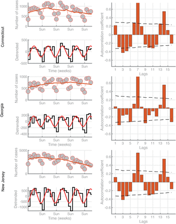 Supp Fig 2: