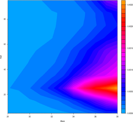 Figure 1: