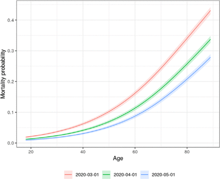 Figure 3: