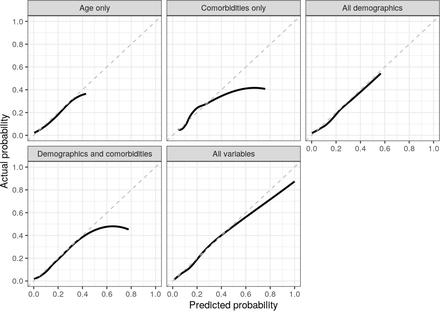 Figure 4: