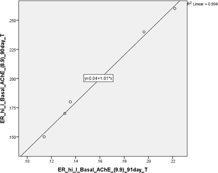 Graph 4.6.