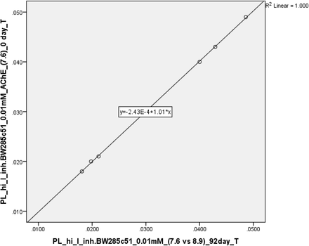 Graph 4.10.