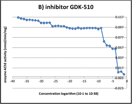 Graph 5.