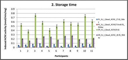 Graph2.