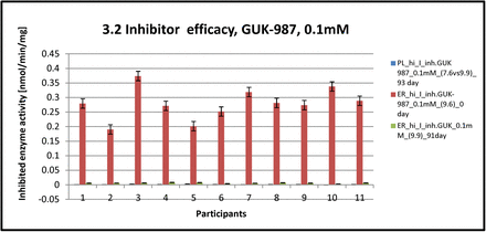 Graph3.2