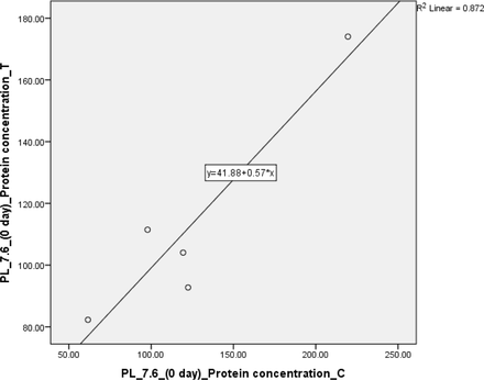 Graph 4.1.