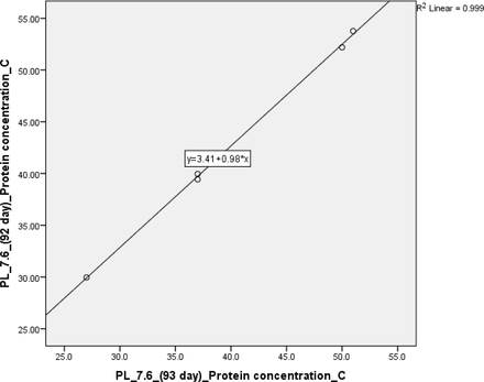 Graph 4.3.