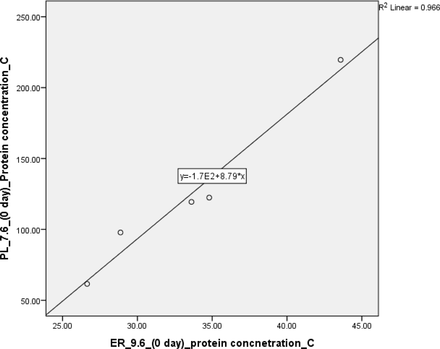 Graph 4.5.