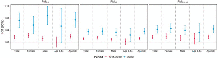 Fig. 2: