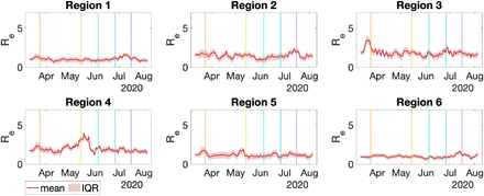 Figure 5.