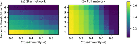 Figure 5: