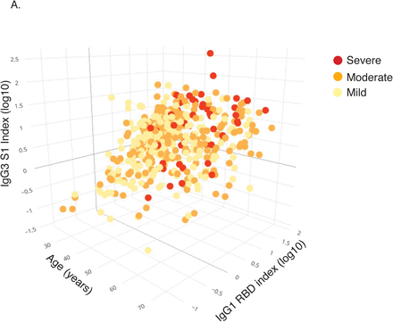 Figure 4:
