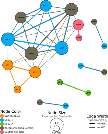 Figure 6: