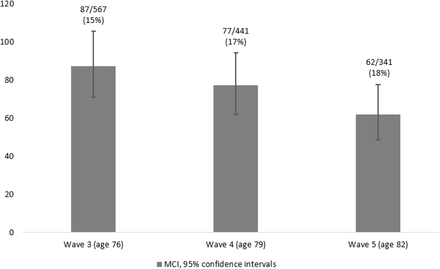 Figure 1: