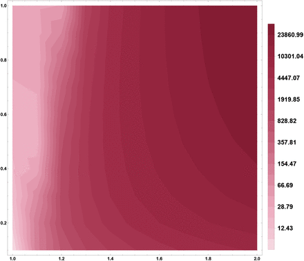 Figure 4: