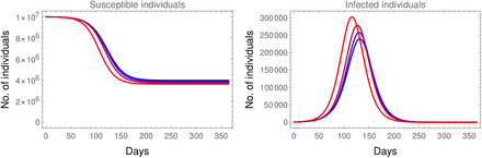 Figure 8: