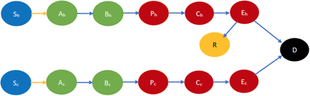 Fig 1: