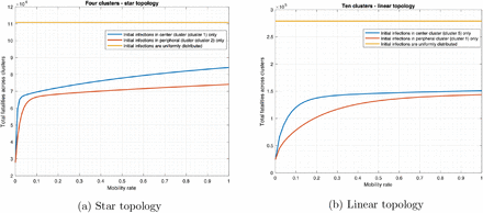 Fig 11: