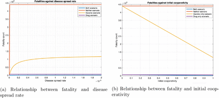 Fig 12: