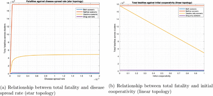 Fig 13: