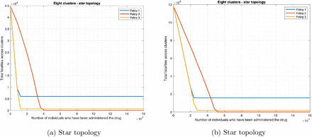Fig 15:
