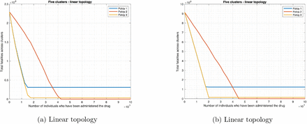 Fig 16: