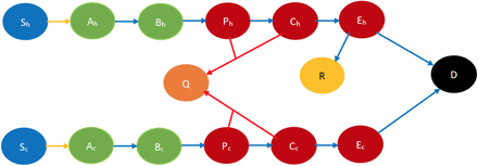 Fig 2: