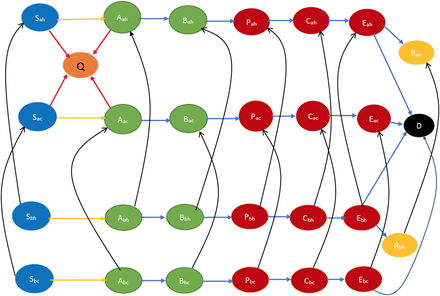 Fig 3: